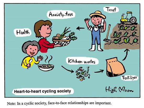JFS/Heart-to-heart cycling society