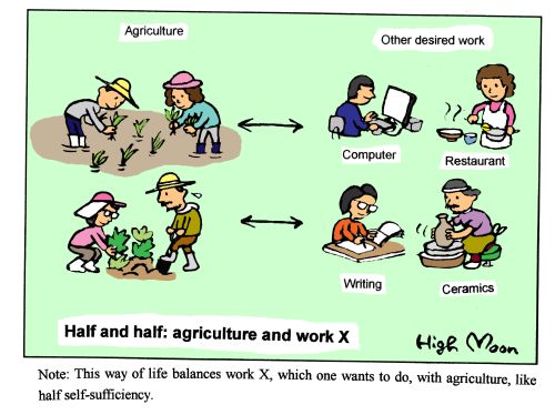 JFS/Half and half: agriculture and work X