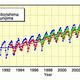 Atmospheric Concentration of CO2 Reaches All-Time High in Japan