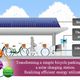 Sanyo Offers New Energy-Saving System that Combines Solar Cells, Rechargeable Batteries, and Electric Hybrid Bicycles