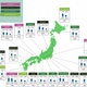 Japanese Municipalities with Ambitious Targets to Reduce CO2/GHG Emissions
