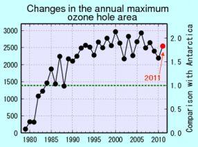 JFS/Large Ozone Hole Observed Again in 2011