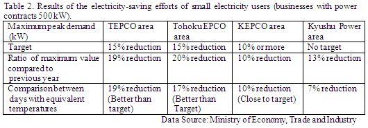 electricity-saving02_en.jpg