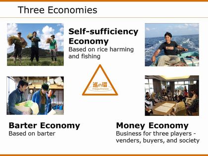 Photo: Three Economies