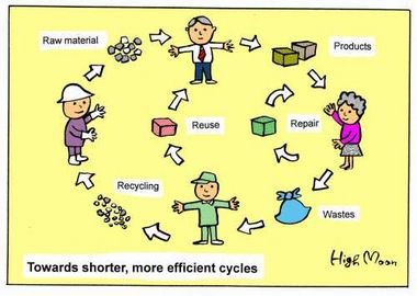 Manga: Towards shorter, more efficient cycles