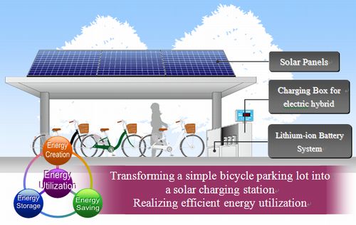 JFS/solar bicycle parking lot