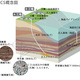 Geological Survey to Start for Demonstration of CO2 Sequestration, off Hokkaido