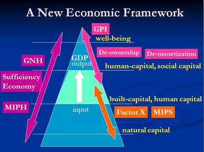 JFS/New Economic Framework03