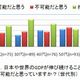 日本国民は「経済成長のジレンマ」をどのように感じているのか？