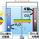 豊田中央研究所　世界で初めて人工光合成を実証