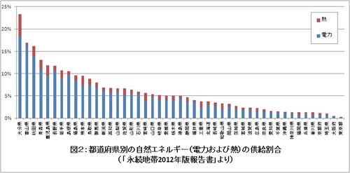 JFS/Tracking Sustainable Energy Zones in Japan: Status of Renewable Energy Supply in Municipalities
