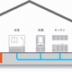 LIXILと徳島県上勝町　分散型処理システムの効果を確認