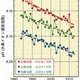 世界的な気温上昇と海洋酸性化が進行　気象庁「気候変動監視レポート2012」