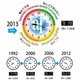2013年の環境危機時計®は９時19分 旭硝子財団発表