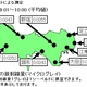 東京都、環境放射線測定結果を英語で公表