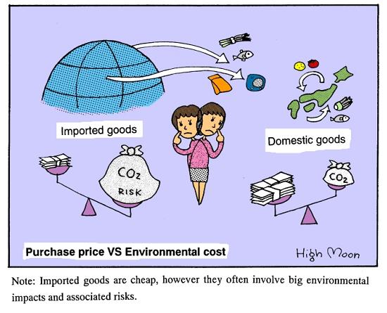 JFS/Purchase price vs. Environmental cost