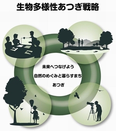 Atsugi Develops Biodiversity Strategy