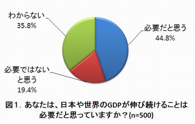 GDP-Survey01_ja.jpg