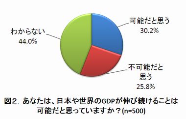 GDP-Survey02_ja.jpg