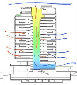 JFS/Nissan Headquarters