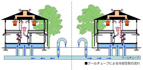 JFS/PanaHome Geothermal Energy System