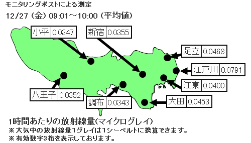 Tokyo_Environmental_Radiation_Measurements