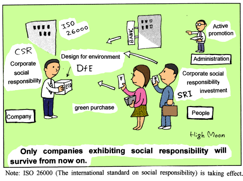 Only companies exhibiting social responsibility will survive from now on.